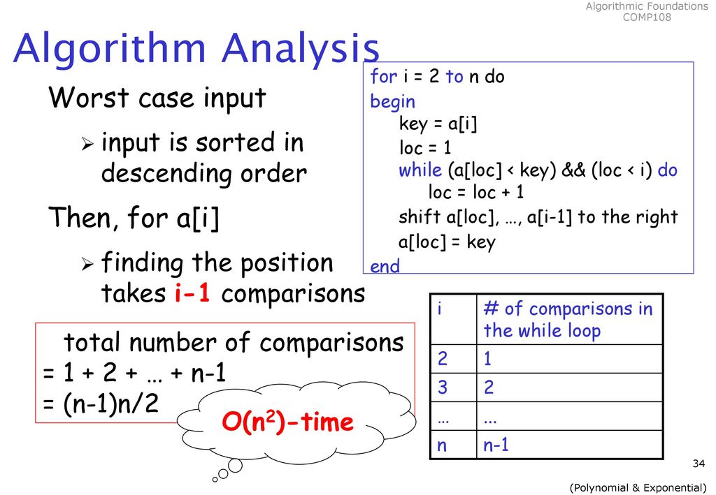 COMP108 Algorithmic Foundations Polynomial & Exponential Algorithms ...
